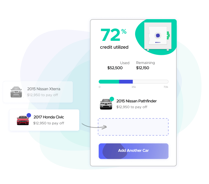 Never apply for an auto loan again with Carputty’s Flexline™